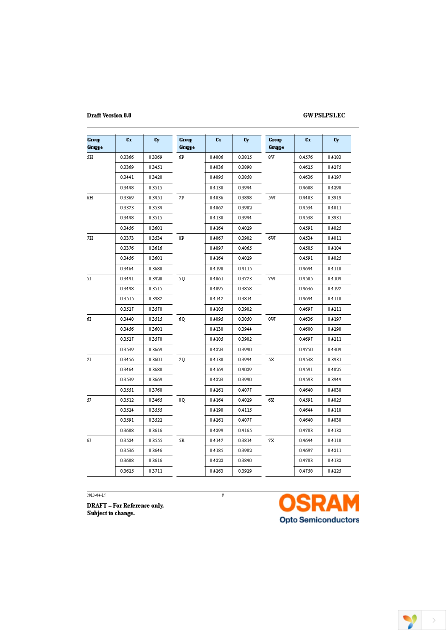 GW PSLPS1.EC-KSKU-5C7E-1 Page 9